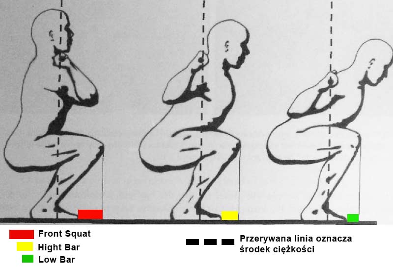 środek ciężkości w przysiadzie